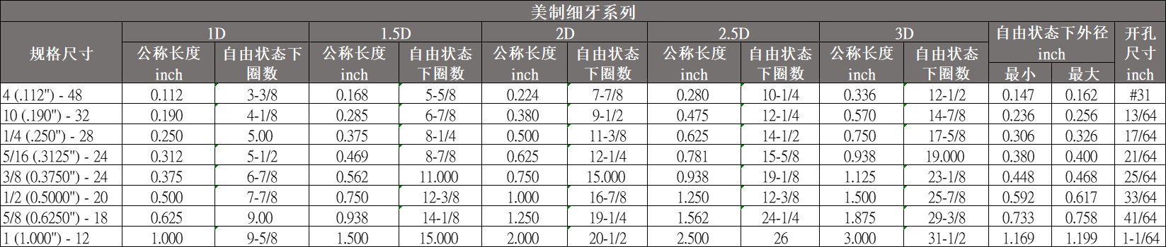 絲套美製細牙